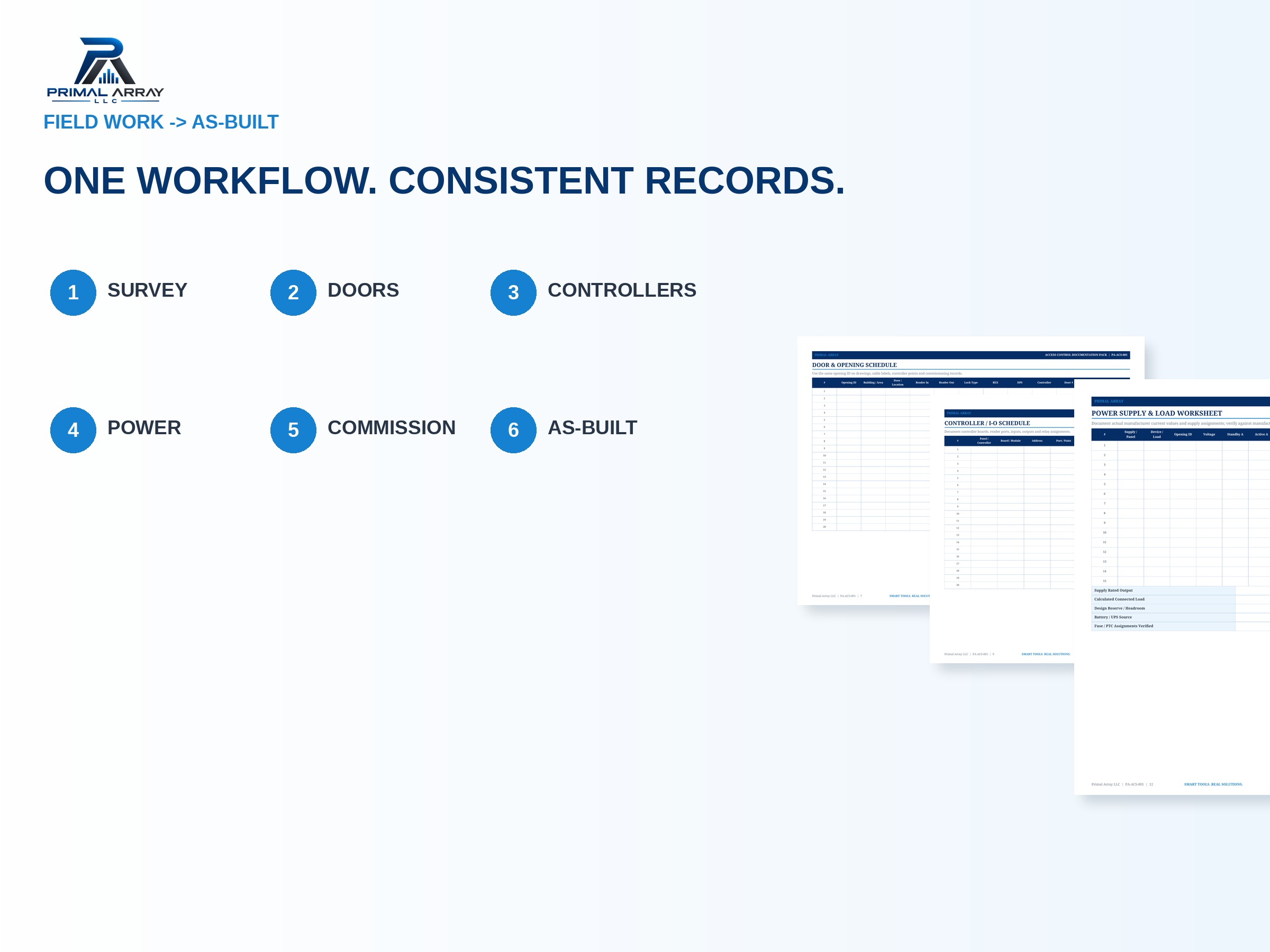 Access Control Field Documentation Pack: Field workflow